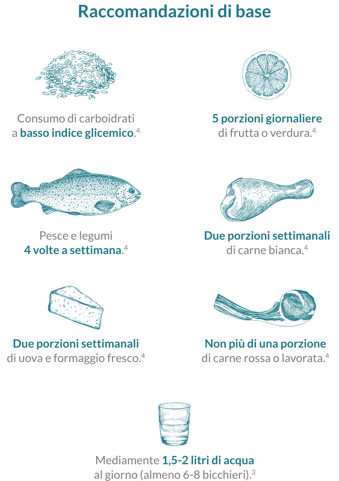 schema-alimentazione-mobile