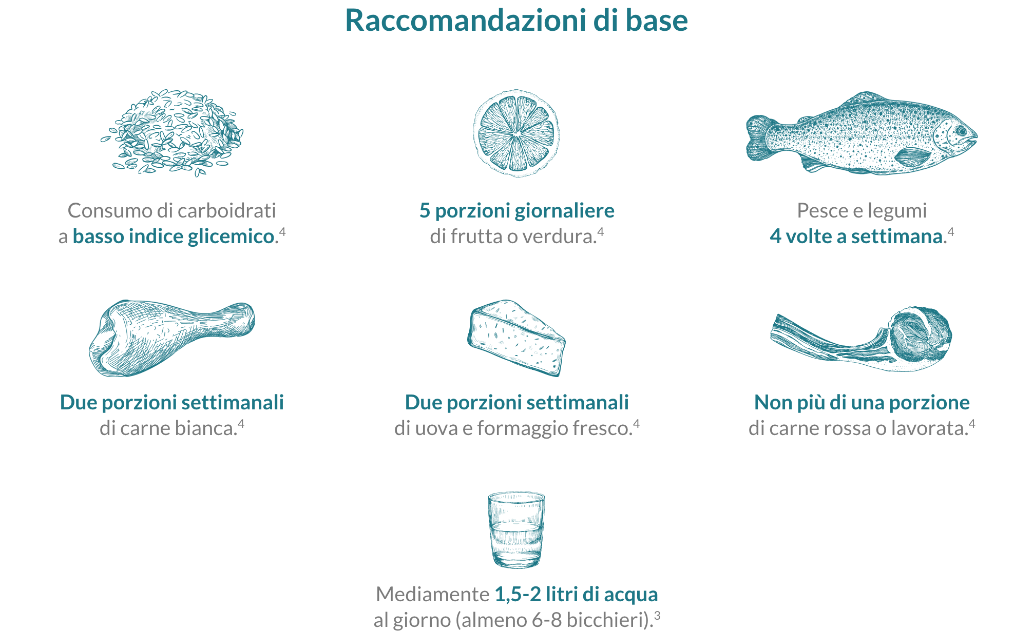 schema-alimentazione